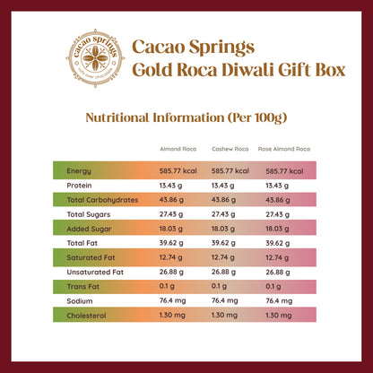 Cacao Springs Roca Gold Gift Box